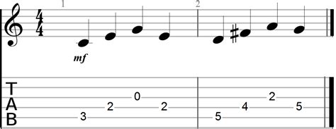 27 Best Chord Progressions for Guitar | Full Charts & Patterns | Music theory guitar, Guitar ...