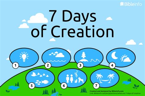 What are the 7 days of creation?