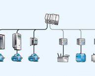 Types of Electrical control Systems - Control Systems