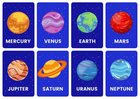 Solar System Flashcards Planetas Del Sistema Solar Planetas | Images and Photos finder