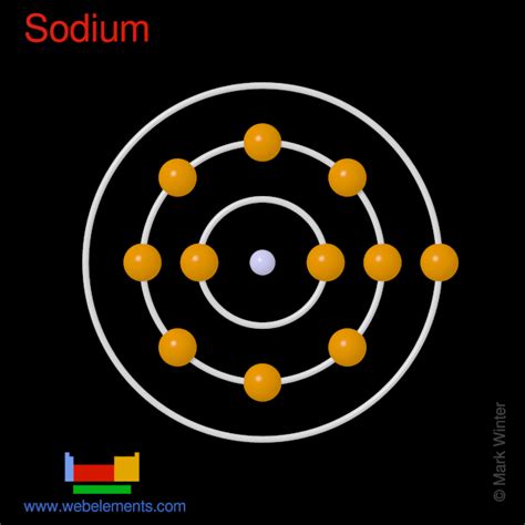 WebElements Periodic Table » Sodium » properties of free atoms