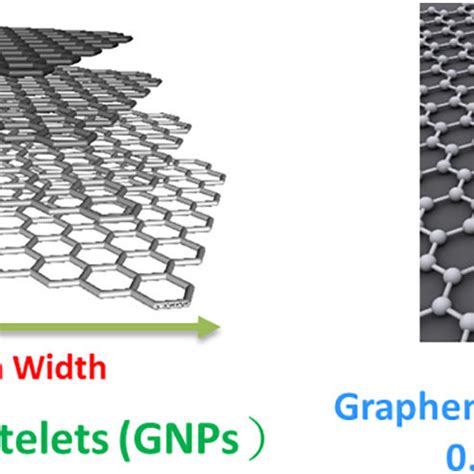 (PDF) Effects of adding graphene nanoplatelets and nanocarbon aerogels to epoxy resins and their ...