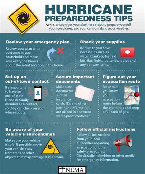 Hurricane Safety Information – NEMA