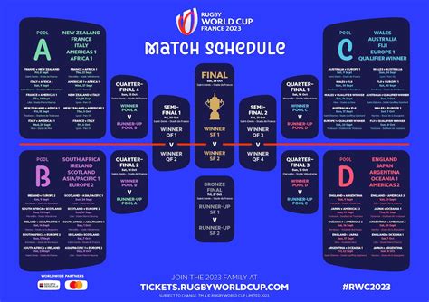 Must Know Rugby World Cup 2023 Tickets References - 2023 BGH