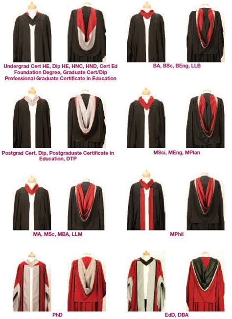 Sheffield Hallam University Graduation Gowns | #She Likes Fashion