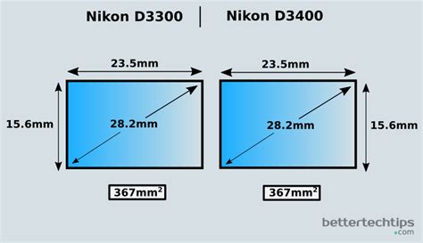 Nikon D3300 vs Nikon D3400. What's the Difference? – Better Tech Tips