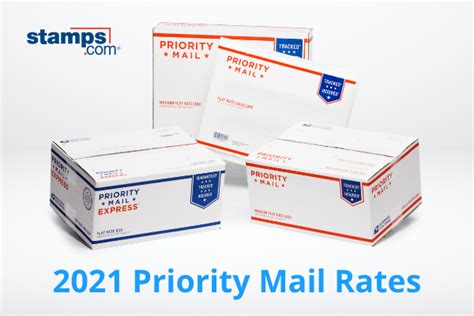 Stamps.com Blog - Tips and Info on USPS Shipping Software