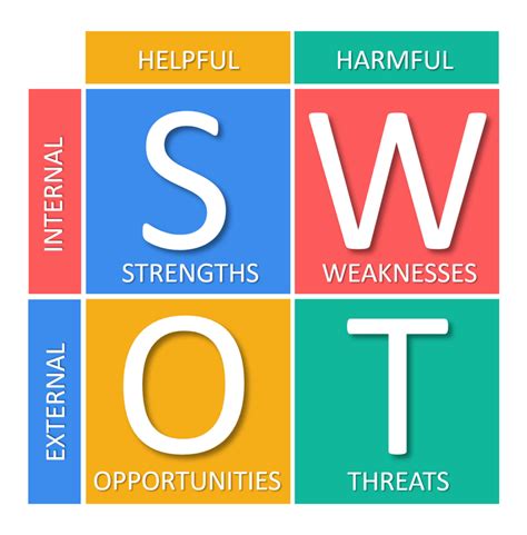 SWOT Analysis (and TOWS Matrix) EXPLAINED with EXAMPLES | B2U | Santé ...