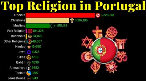 Portugal Religion / Religion Portugal Art Print by jsebouvi | Society6 : Portugal was already ...