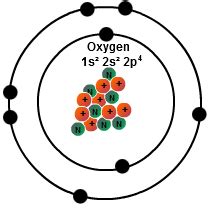 Oxygen Valence Electrons | Oxygen Valency & Electron Configuration