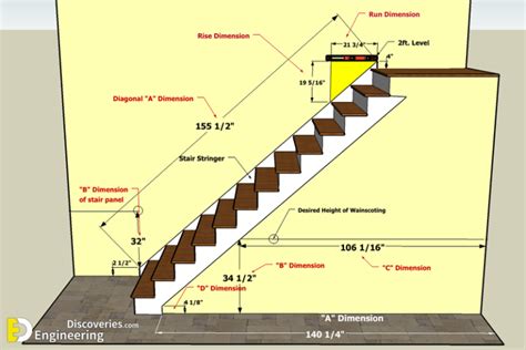 Standard Stair Sizes And Dimensions | Engineering Discoveries