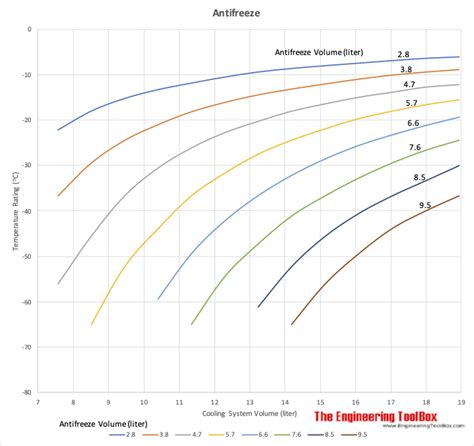 Ethylene Glycol Density Temperature Table | Brokeasshome.com