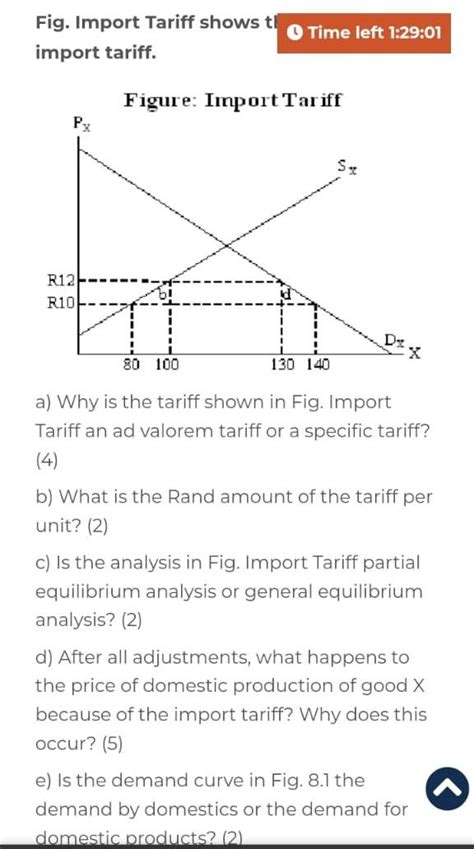 Solved a) Why is the tariff shown in Fig. Import Tariff an | Chegg.com