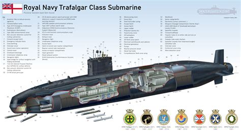 The Royal Navy's workhorse nuclear submarine. Drawn in MS Paint again ...