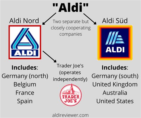 Who Owns Trader Joe's: Are Aldi and Trader Joe's the Same Company ...