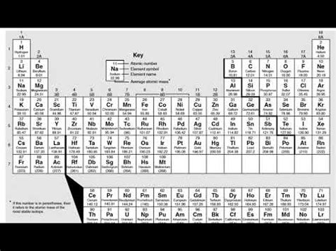 The 7 diatomic molecules - YouTube