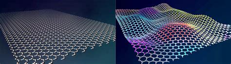 Graphene: The coolest material that shouldn’t exist - Science in the News