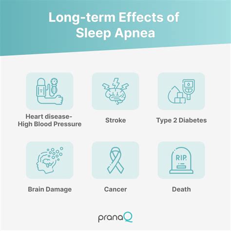 Untreated Sleep Apnea Life Expectancy - PranaQ