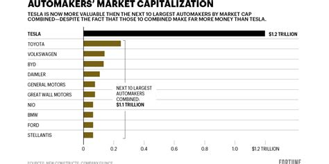 Tesla stock: These 2 charts undermine the Tesla bull case | Fortune