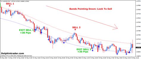 Simple Forex Day Trading Strategy