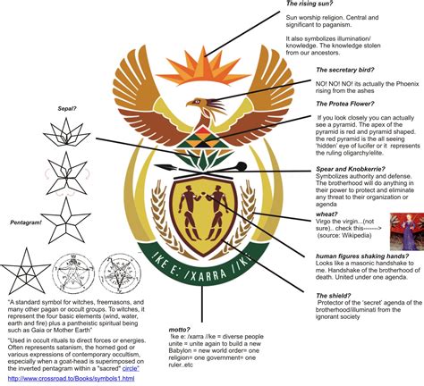 Masonic Symbols in the South African Coat of Arms: February 2010