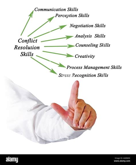 Diagram of Conflict Resolution Skills Stock Photo - Alamy