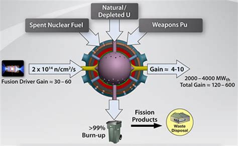 Inertial Confinement Fusion