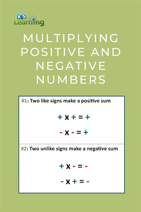 Multiplying Positive and Negative Numbers: 3 Simple Rules | K5 Learning