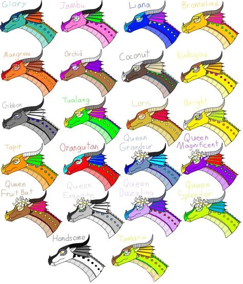 RainWings by WindstarofWindclan on DeviantArt | Wings of fire dragons ...