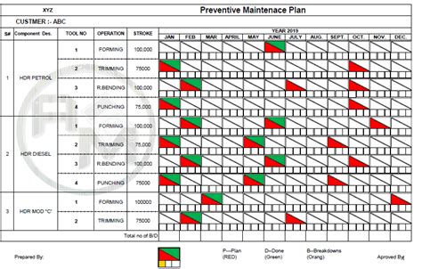 What is Preventive maintenance? A basic Detailed guide – Analyse A Meter