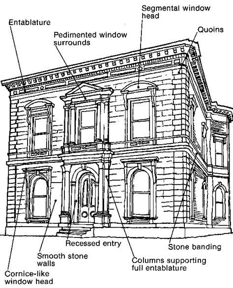 Renaissance Architecture Characteristics