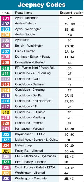 Makati Transportation Map - Jeepney, Bus, and MRT Routes | Directions, Routes, Maps, Shortcuts ...