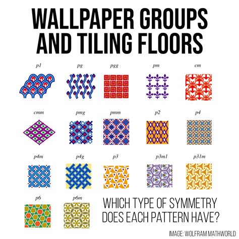 Wallpaper Groups and Tiling Floors – TOM ROCKS MATHS