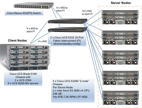 20 Awesome Ethernet Switch Diagram