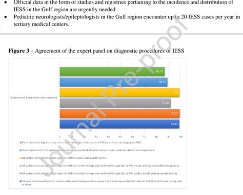 Figure 3 from Diagnosis and management of infantile epileptic spasms syndrome (IESS) in Gulf ...