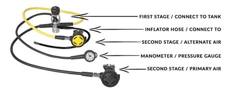 How Does a Scuba Regulator Work? | Dive Regulator Explained | Ocean ...