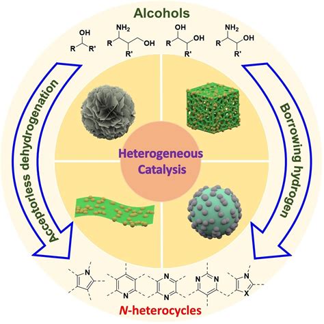 20 Astounding Facts About Heterogeneous Catalysis - Facts.net