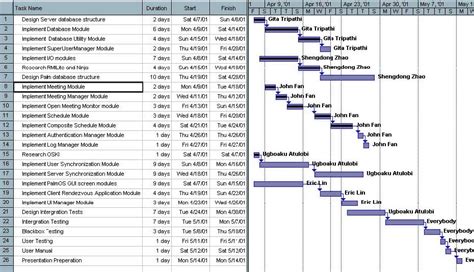 16-2-Example-Gantt-Chart – Project Management
