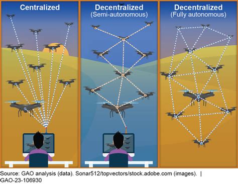 Indian Strategic Studies: Science & Tech Spotlight:Drone Swarm Technologies