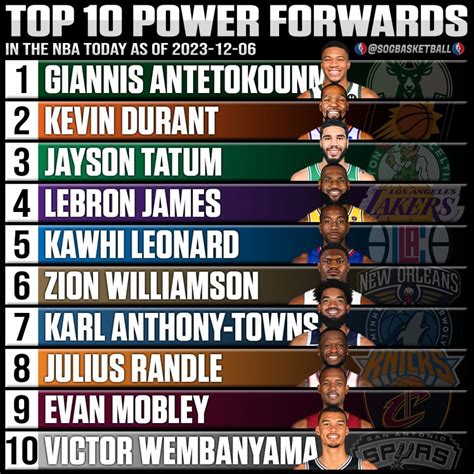 Top 10 Best Power Forwards in the NBA Today 2023 - SOG Sports