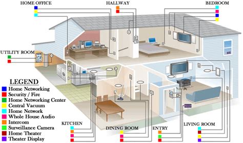 12+ Internet Wiring In House - MalcolmHira