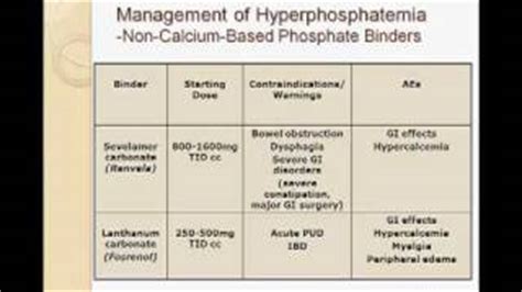 Phosphorus Binders for Dialysis Patients - Alot.com