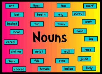 Difference between Noun and Pronoun | Noun vs Pronoun