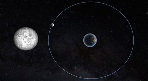 Formation of the Earth and Moon - 3D scene - Mozaik Digital Education ...