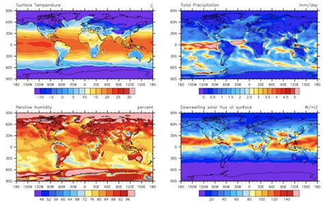 Scaling of Greenhouse Crop Production During Nuclear Winter