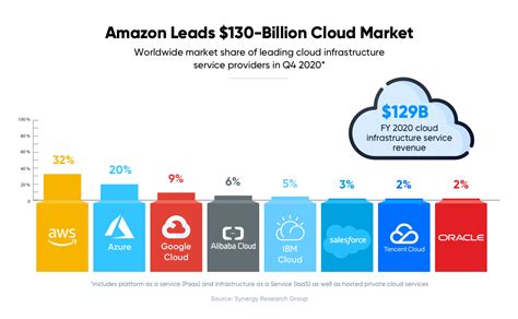 AWS vs Azure vs Google Cloud: Which Cloud Service Suits your Needs?