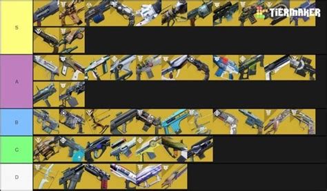 Destiny 2 PvP Season 6 Community Weapon Tier List (Primaries) : r ...