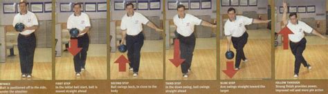 HOW TO START PLAYING BOWLING: Tip For New Bowlers – The 4 Step Approach