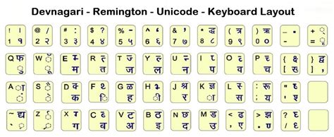 Hindi English Typing Keyboard - Download Kruti Dev Chart PDF