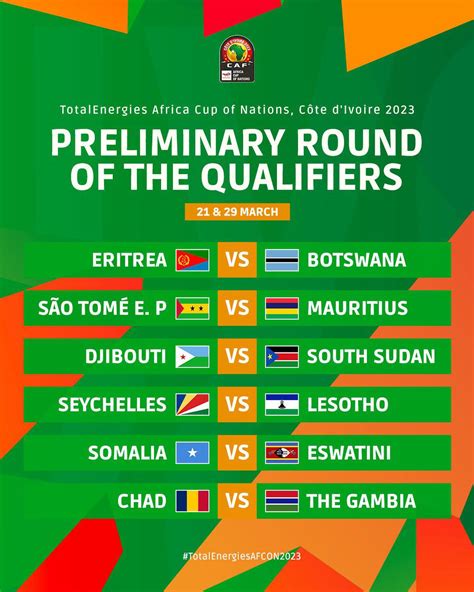 2023 Africa Cup Of Nations qualifiers Preliminary Round matchups, to be played in March : r/AFCON